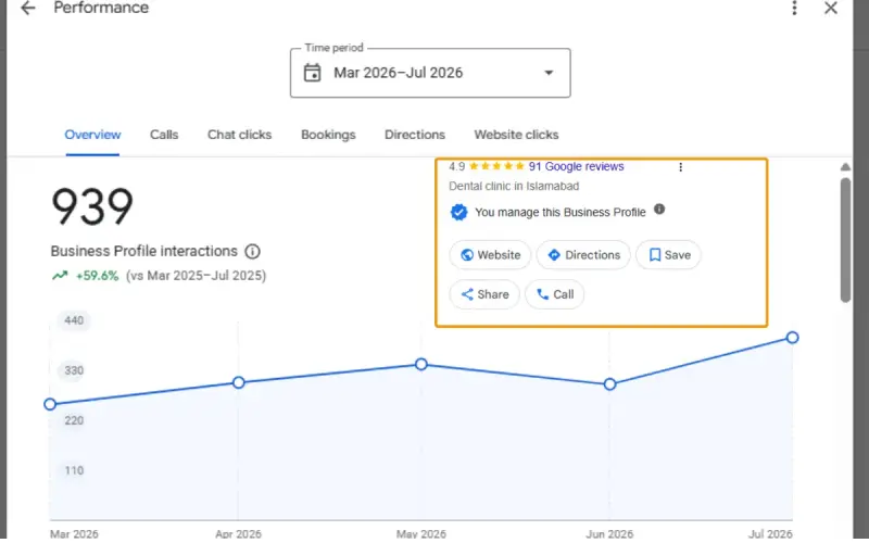 Dental Clinic GBP Optimization results